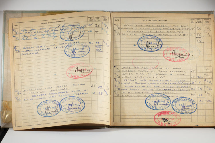 1963 Rolex Submariner 5513 Pointed Crown Guard Case with Gilt Underline Dial with Royal Navy Dive History